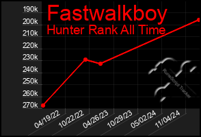 Total Graph of Fastwalkboy