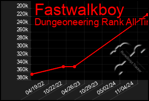 Total Graph of Fastwalkboy