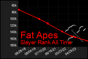 Total Graph of Fat Apes