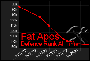 Total Graph of Fat Apes