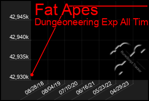 Total Graph of Fat Apes