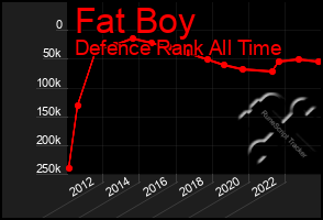 Total Graph of Fat Boy