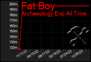 Total Graph of Fat Boy