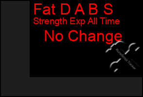 Total Graph of Fat D A B S