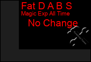 Total Graph of Fat D A B S