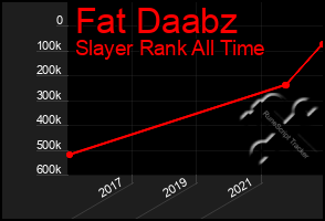 Total Graph of Fat Daabz