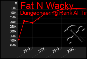 Total Graph of Fat N Wacky