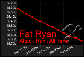 Total Graph of Fat Ryan