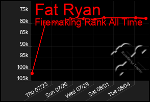 Total Graph of Fat Ryan