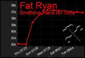 Total Graph of Fat Ryan