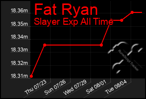 Total Graph of Fat Ryan