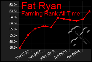 Total Graph of Fat Ryan