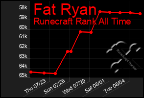 Total Graph of Fat Ryan