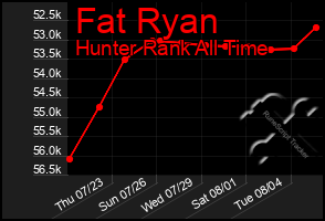 Total Graph of Fat Ryan