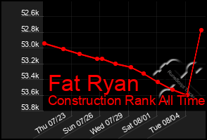 Total Graph of Fat Ryan