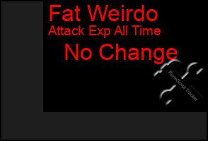 Total Graph of Fat Weirdo