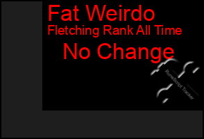 Total Graph of Fat Weirdo
