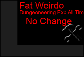 Total Graph of Fat Weirdo