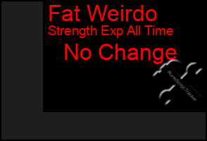 Total Graph of Fat Weirdo
