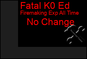 Total Graph of Fatal K0 Ed