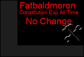 Total Graph of Fatbaldmoron
