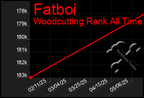 Total Graph of Fatboi
