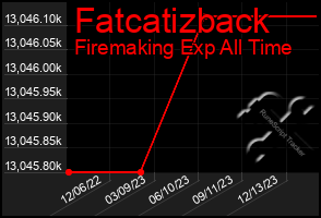 Total Graph of Fatcatizback