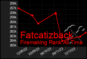 Total Graph of Fatcatizback