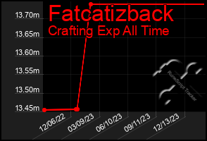 Total Graph of Fatcatizback