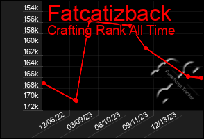 Total Graph of Fatcatizback