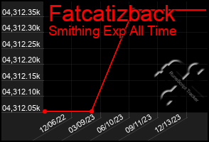 Total Graph of Fatcatizback