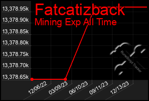 Total Graph of Fatcatizback