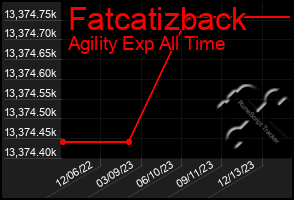 Total Graph of Fatcatizback