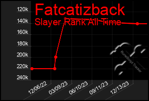 Total Graph of Fatcatizback