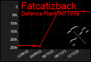 Total Graph of Fatcatizback