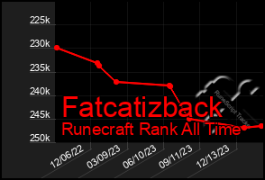 Total Graph of Fatcatizback