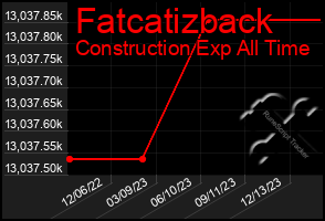 Total Graph of Fatcatizback