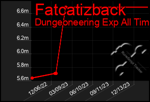 Total Graph of Fatcatizback