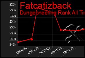 Total Graph of Fatcatizback