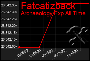 Total Graph of Fatcatizback