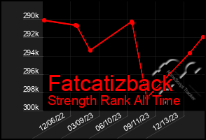 Total Graph of Fatcatizback