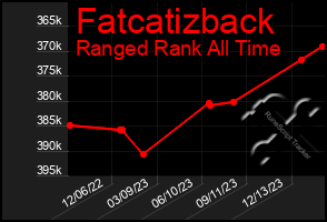 Total Graph of Fatcatizback