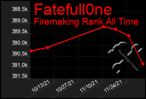 Total Graph of Fatefull0ne