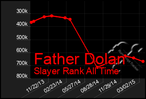 Total Graph of Father Dolan