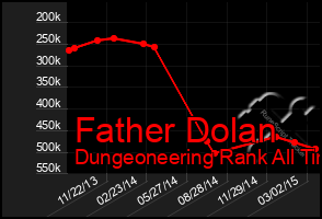 Total Graph of Father Dolan