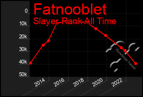 Total Graph of Fatnooblet