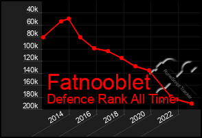 Total Graph of Fatnooblet