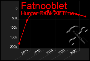 Total Graph of Fatnooblet