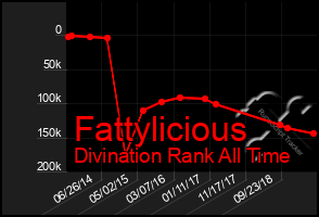 Total Graph of Fattylicious