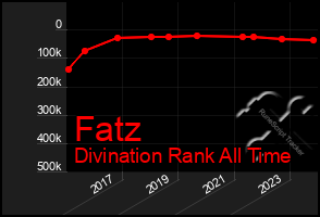 Total Graph of Fatz